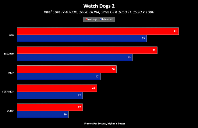 Watch-Dogs-2-Graphics-Quality-Performance-5